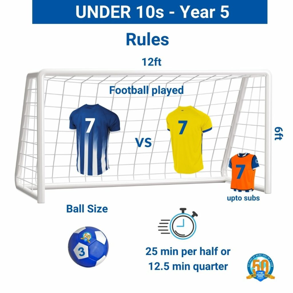 under 10s Football Rules